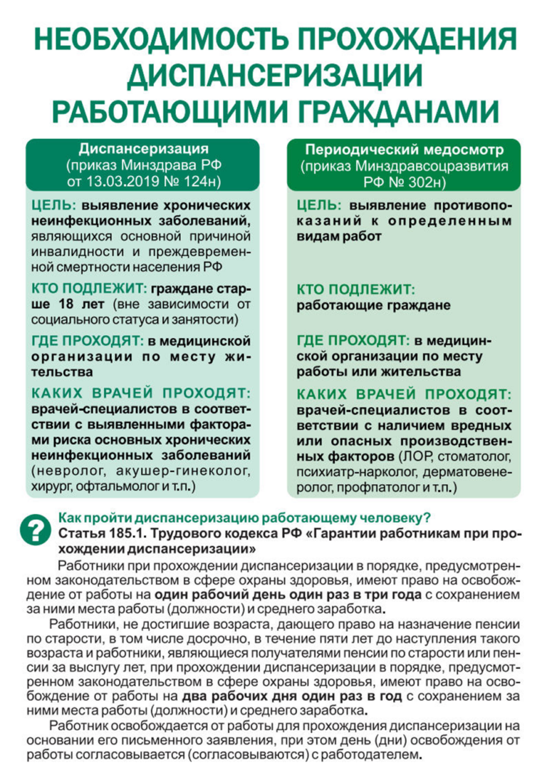 Эффективность проведения диспансеризации. Перечень обследований при диспансеризации. Приказ о диспансеризации. Программа диспансеризации. Порядок прохождения диспансеризации.